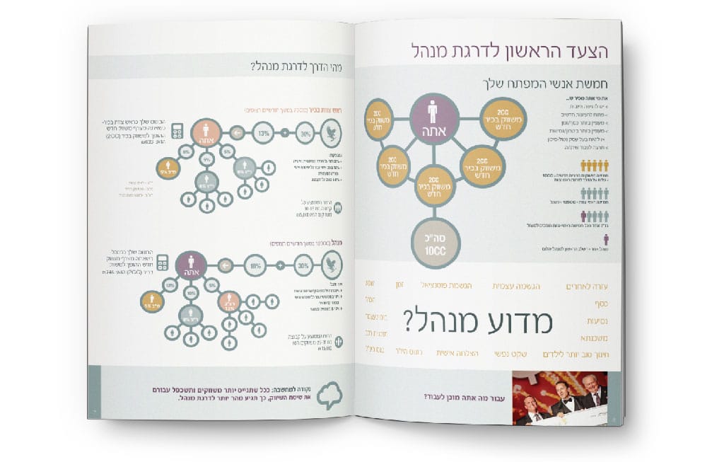 תמונת מגזין הצעד למנהל